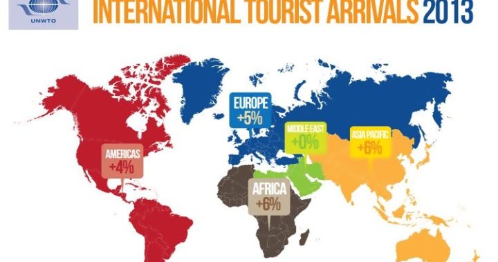 Turismo Internacional em 2013