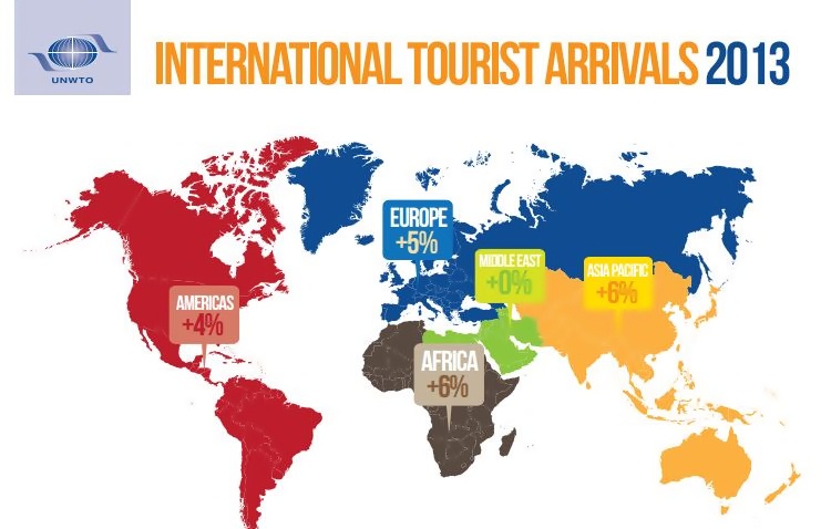 Turismo Internacional em 2013