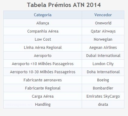 Tabela de Prémios ATN 2014