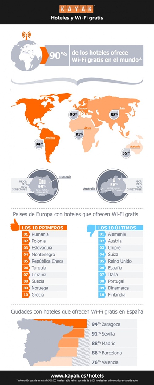 hoteis com wi-fi gratis no Mundo