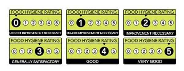 Classificação higiene na comida dos hotéis Ingleses