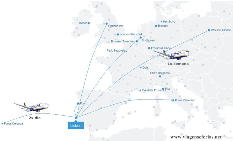 Ryanair Portugal: 10 milhões e ultrapassar TAP