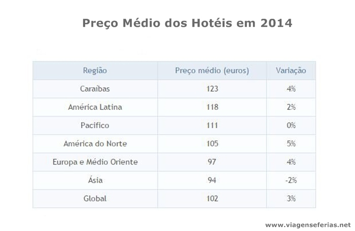 Hotéis mais caros do Mundo são nas Caraíbas a 123€