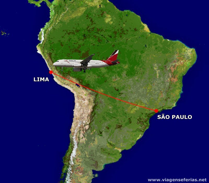 Rota Avianca Lima-São Paulo