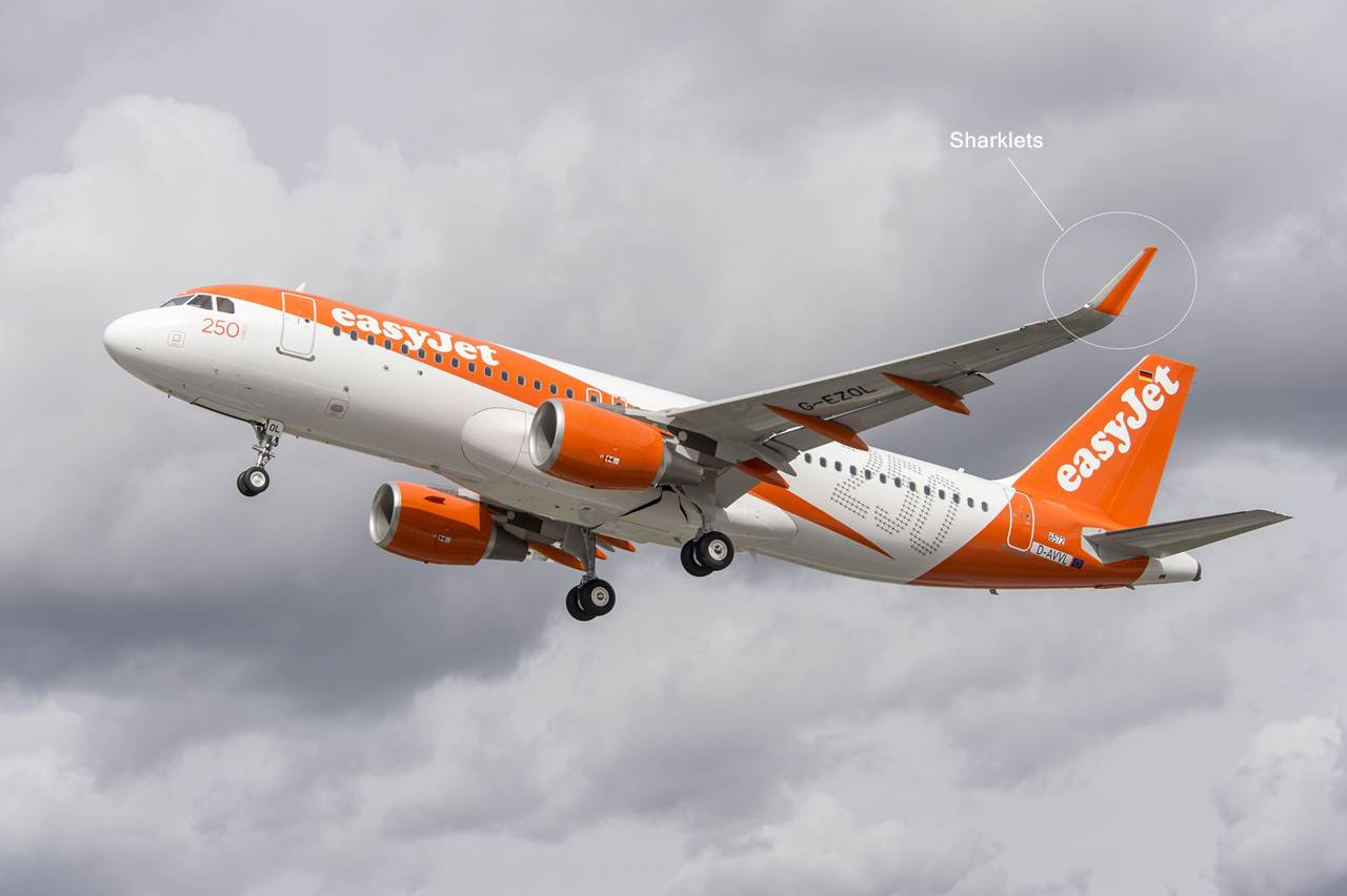 Sharklets num avião da Companhia easyJet