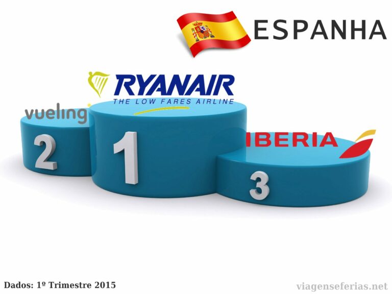Companhias Aereas Espanha 1º Trimestre 2015