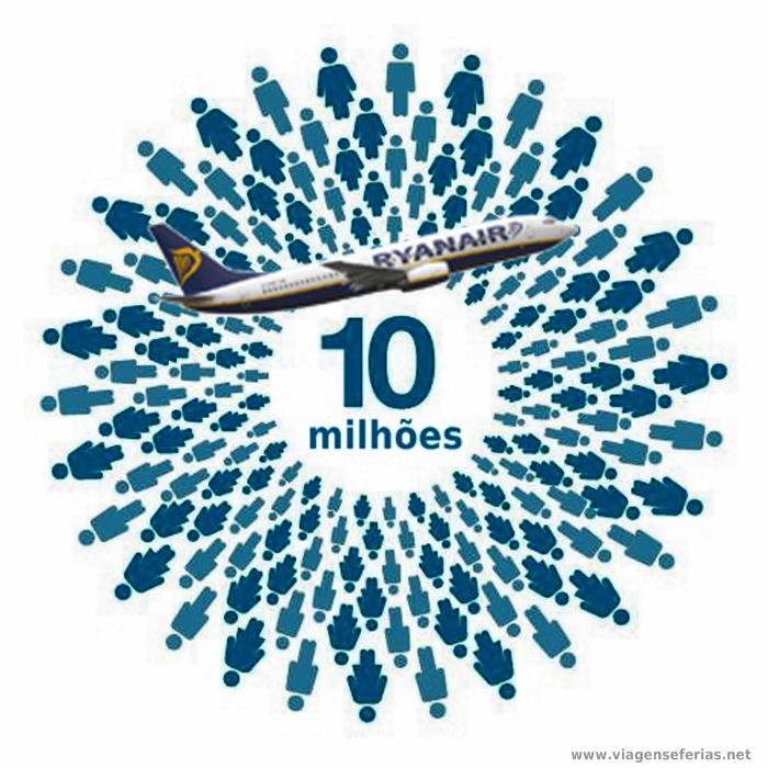 10.14 milhões de passageiros da Ryanair em Julho 2015