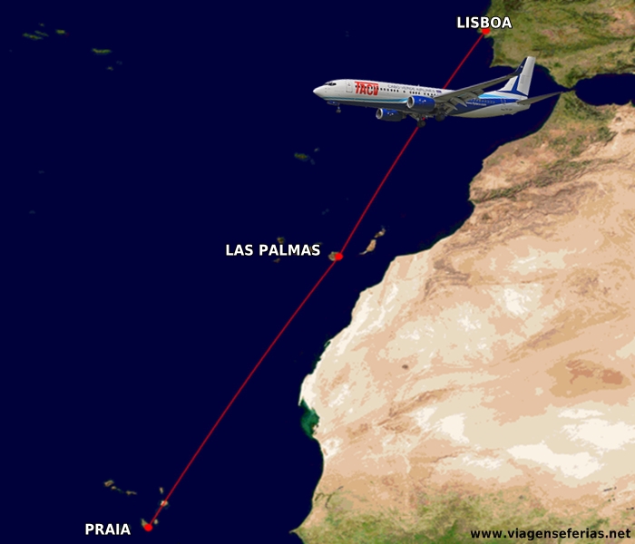 Rota aérea TACV Praia-Las Palmas-Lisboa