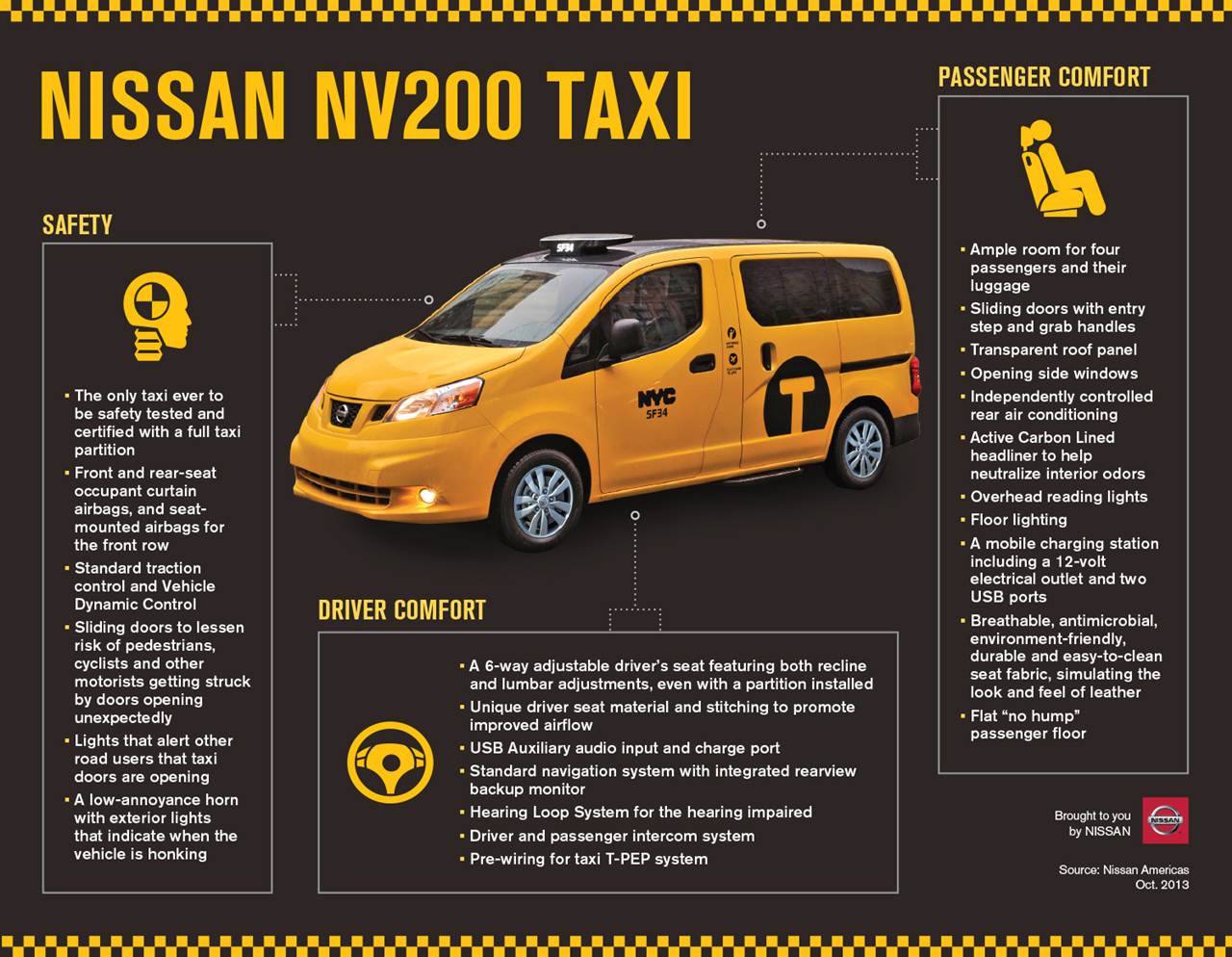 Infografico em inglês do Nissan NV200 Taxi
