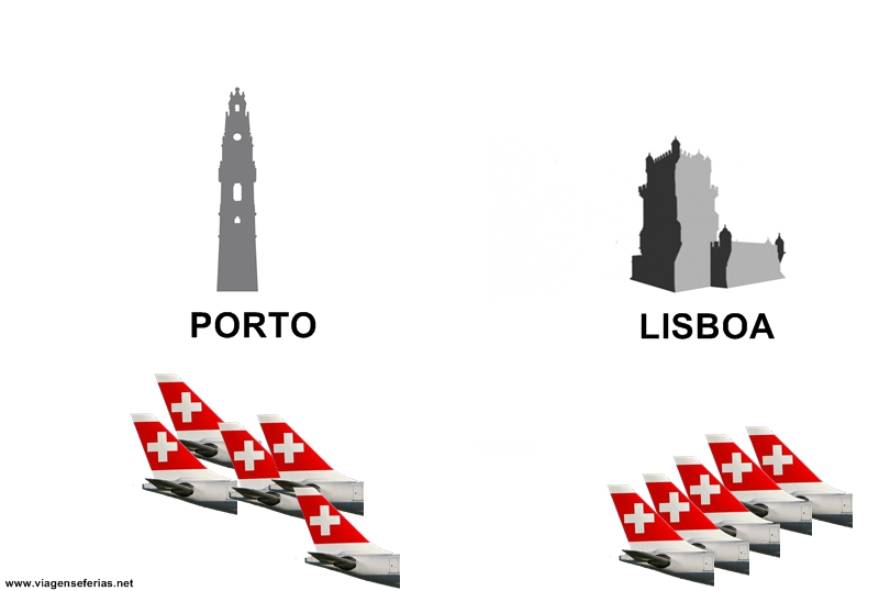 Swiss Air com 5 voos semanais de Genebra para Lisboa e Porto
