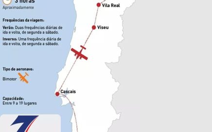 Informação dos voos aerovip entre Portimão-Cascais-Bragança