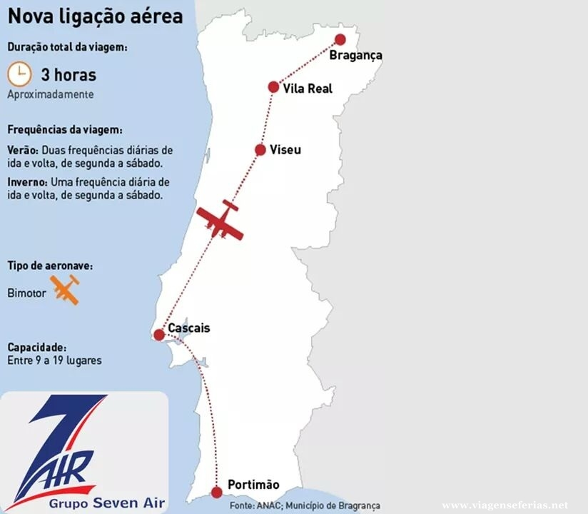 Informação dos voos aerovip entre Portimão-Cascais-Bragança