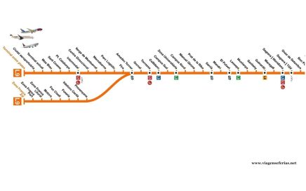 Linha L9 do metro de Barcelona até ao aeroporto El Prat