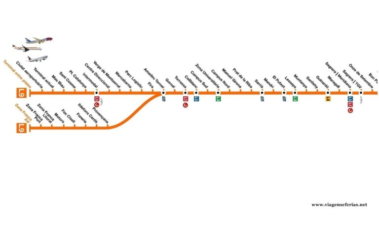 Linha L9 do metro de Barcelona até ao aeroporto El Prat