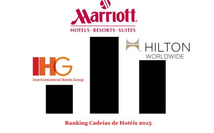 3 maiores hotéis em vendas durante 2015