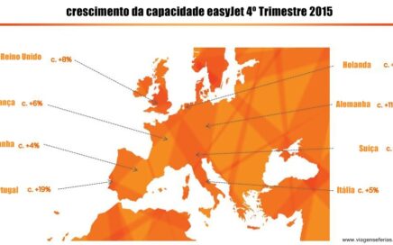 Aumentos de capacidade passageiros na Europa da easyJet no 4ºT 2015