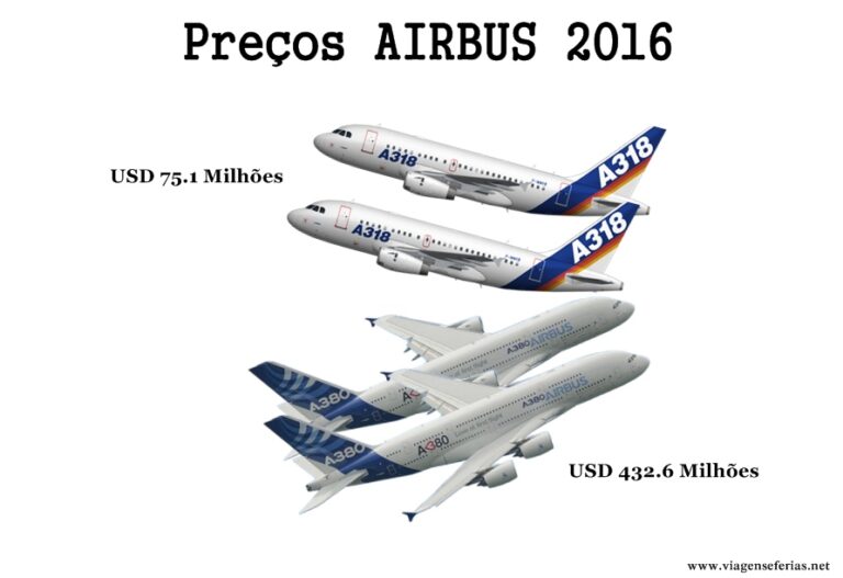 Preços dos modelos Airbus A318 e A380 para 2016