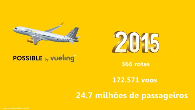 Vueling 2015: 172571 voos 366 rotas 24 milhões clientes