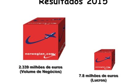 Resultados em 2015 da Low Cost Norwegian Air