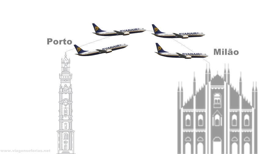 Ligação 4 x por semana Porto Milão pela Ryanair