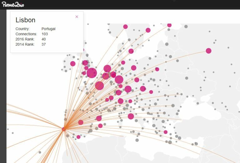 103 Ligações aéreas internacionais desde Lisboa