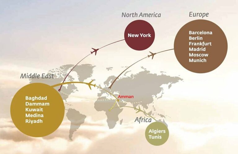 14 destinos onde a Royal Jordanian vai aumentar voos no Verão