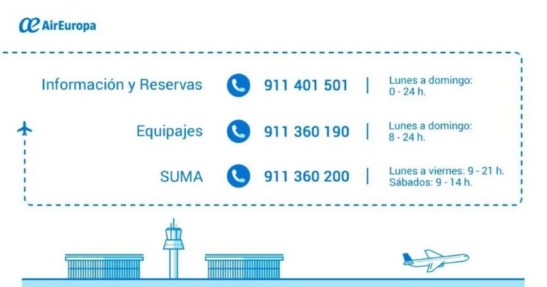 Novos números do call center da Air Europa com indicativos geográficos