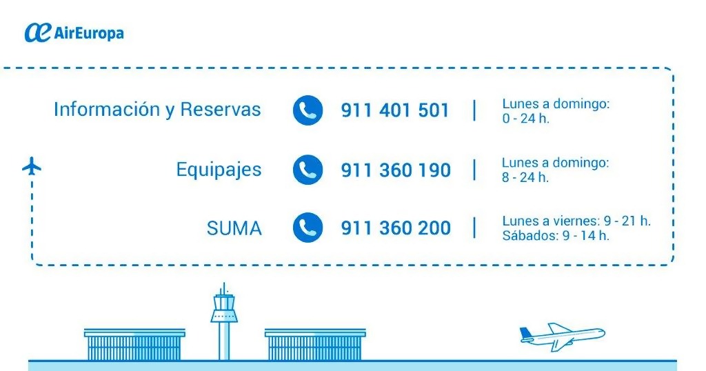 Novos números do call center da Air Europa com indicativos geográficos