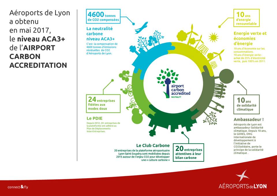 Aeroporto de Lyon consegue o nível 3 de Acreditação de Carbono