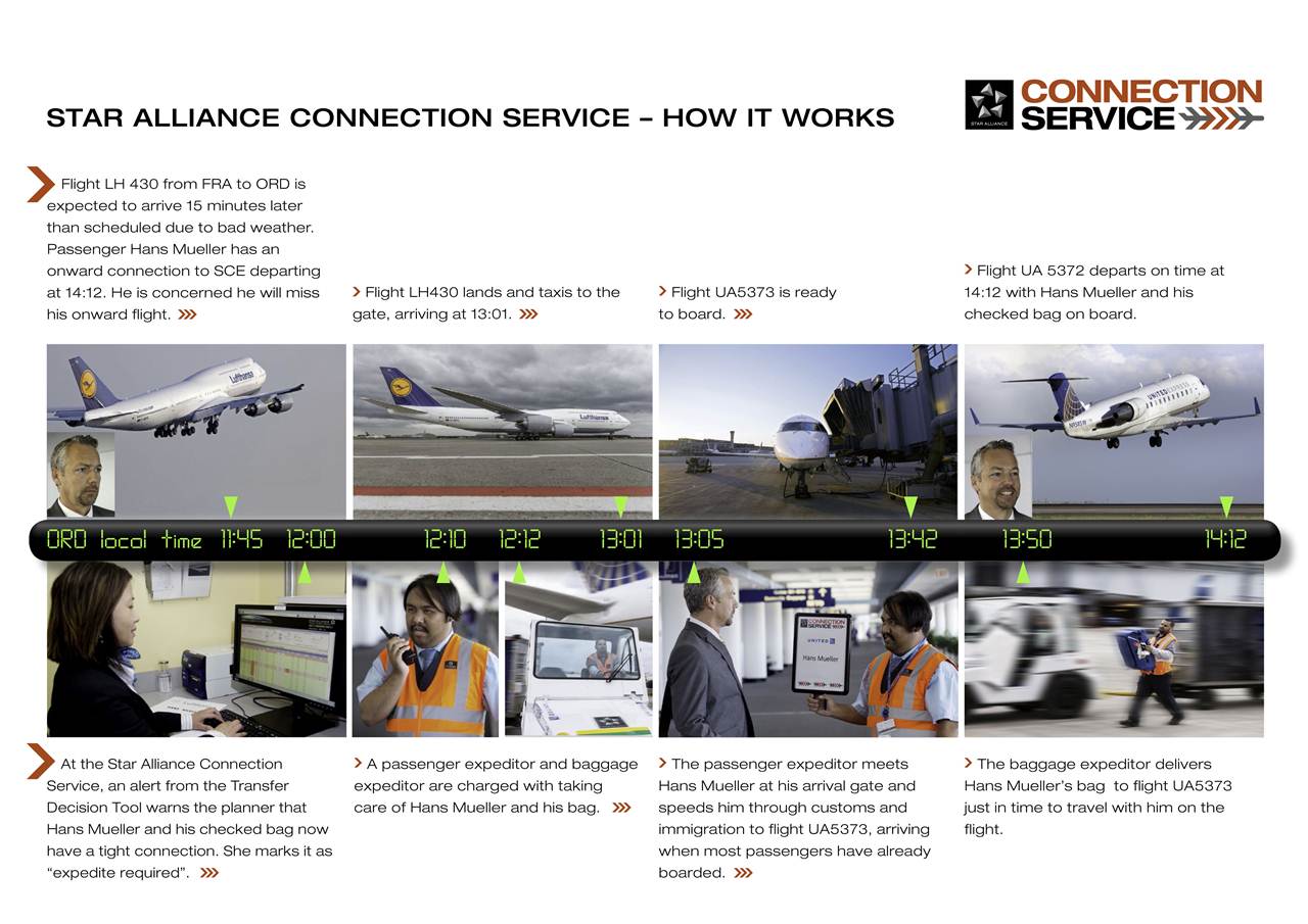 Serviço de conexão da Star Alliance no aeroporto Chicago O'Hare