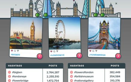 Londres e os monumentos mais partilhados no Instagram na Europa