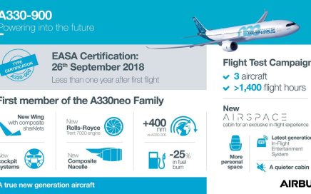Características do Airbus A330-900 que a TAP vai estrear